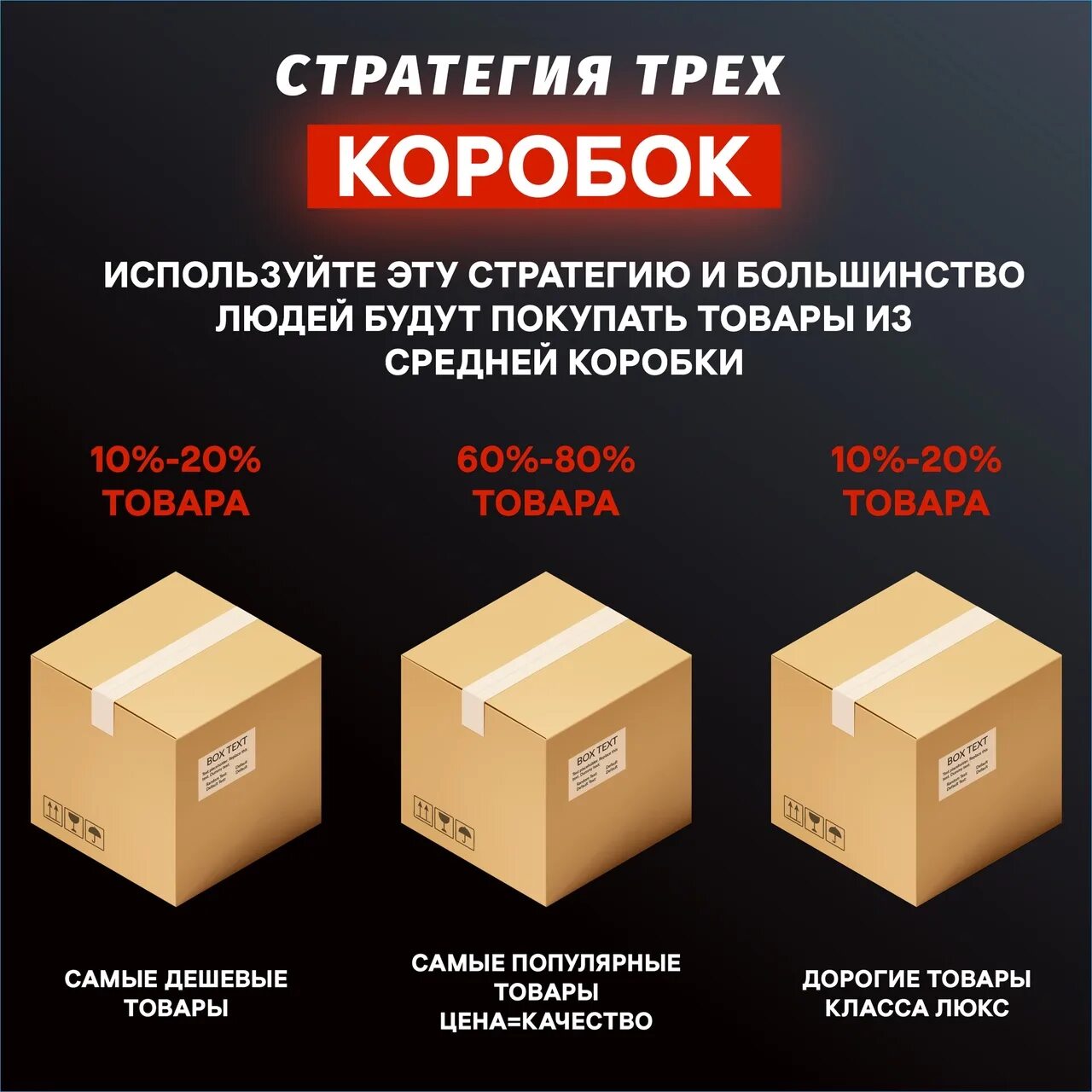 В трех коробках камни. Метод трех коробочек. Метод 3 коробочки в продажах. С три короба. Коробки 3x3x25.