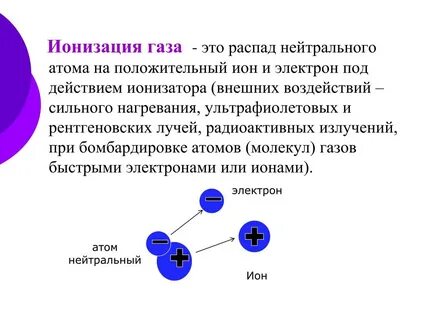 Ударная ионизация электронами
