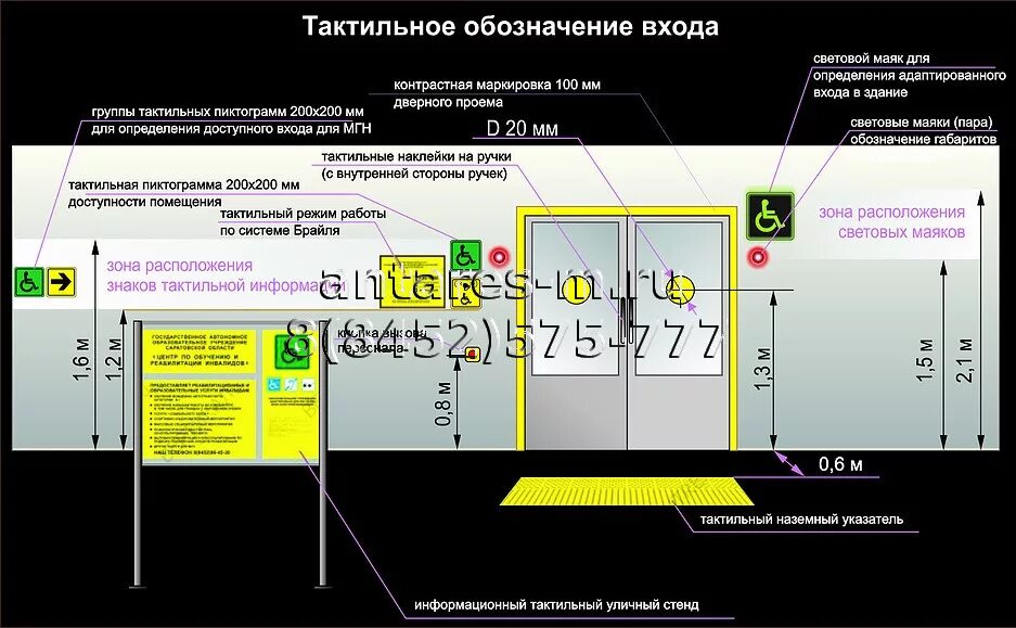 Тактильные таблички пути эвакуации. Тактильная табличка лифт для инвалидов. Маркировка дверных проемов для инвалидов. Тактильная маркировка МГН. Национальная зона безопасности