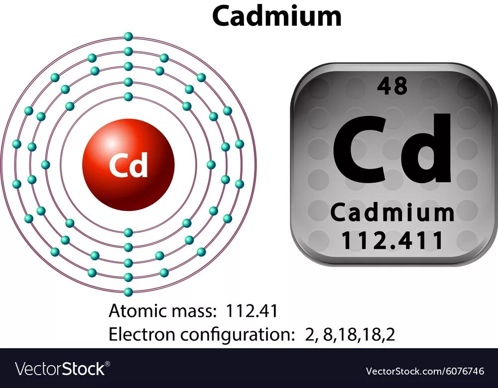 Строение атома электронная конфигурация кадмий. Строение атома кадмия схема. Электронное строение атома кадмия. Схема строения атома рубидия