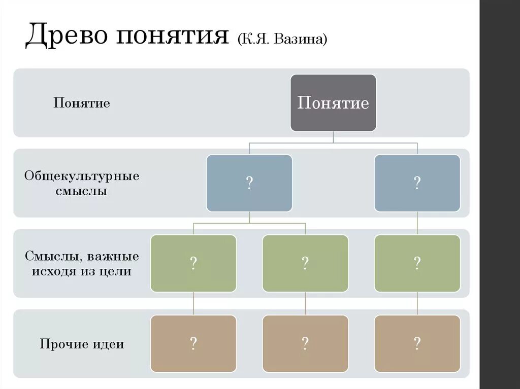 Древо понятий. Составление древа понятия общение. Древо понятий исследование. Построение «древа понятия». Составьте "Древо понятий".