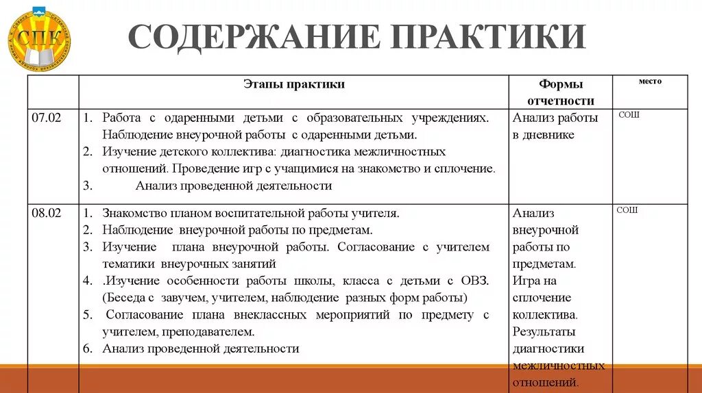 Методическая практика в школе. Содержание практики. Практика содержание работы. Содержание работы практики. Содержание работ по практике.