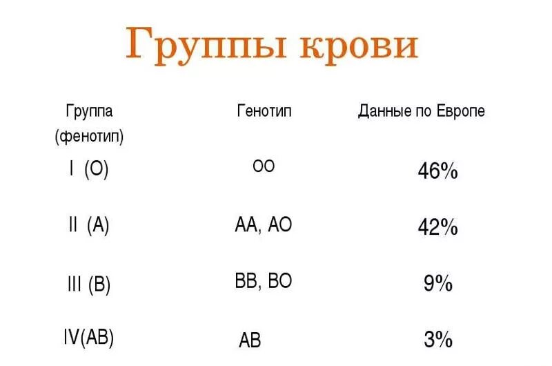 Группа крови это. Соответствие групп крови в России и Европе. Группа крови. Группа крови АВ. Группа крови АВ 2.