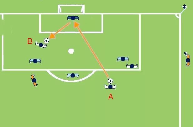 Положение вне игры в футболе 6. Вне игры схема в футболе. Офсайд схема. Положение вне игры в футболе. Положение вне игры в футболе 6.