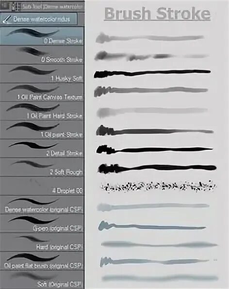Csp brushes. Csp brushes
