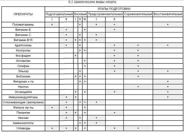 3.3. Влияние занятий тяжелой атлетикой на физическое развитие юных спортсменов-р