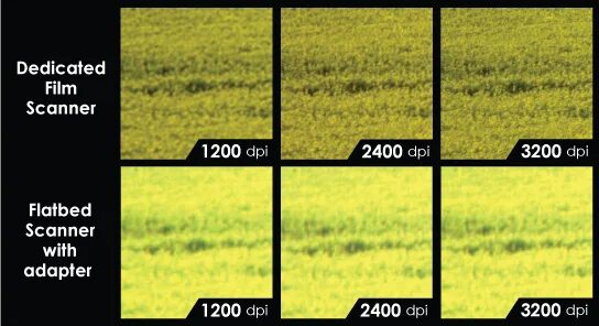 Разрешение 1200 dpi. Разрешение печати dpi что это. Качество изображения для печати dpi. Максимальное разрешение dpi. 600 dpi какое разрешение