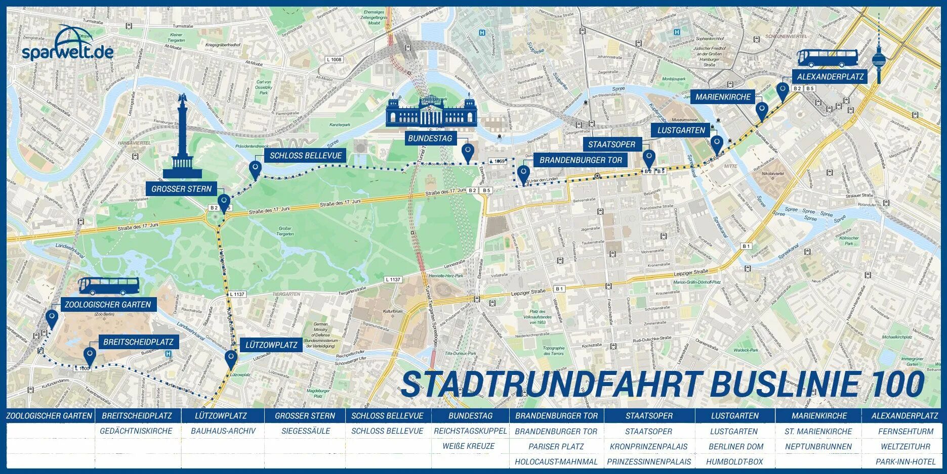 Маршрут 100 маршрутки. 100 маршрут берлин. bus 100 berlin. автобус 100 маршрут. карта берлина с достопримечательностями.