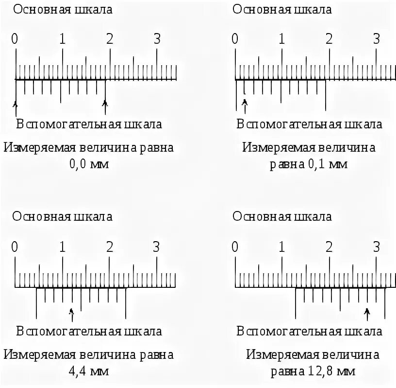 Как пользоваться штангенциркулем 0.1 мм. Как измерять штангенциркулем 0.05 мм. Как пользоваться штангенциркулем 0.1 мм инструкция. Как пользоваться штангенциркулем 0.2 мм.