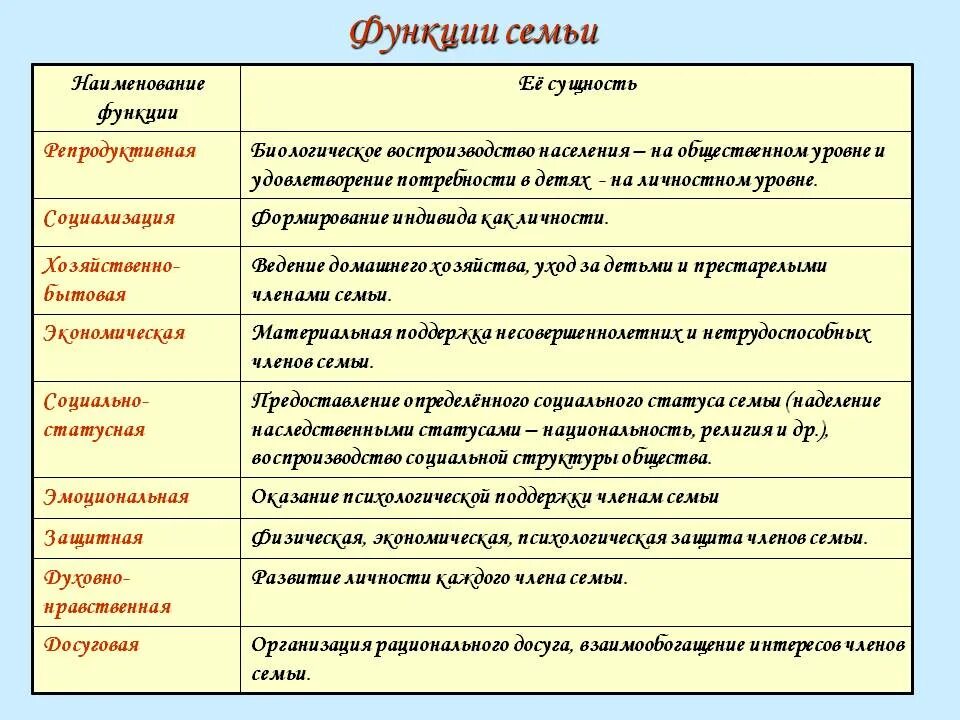 Культурные функции семьи