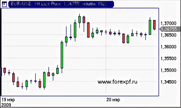 Forexpf