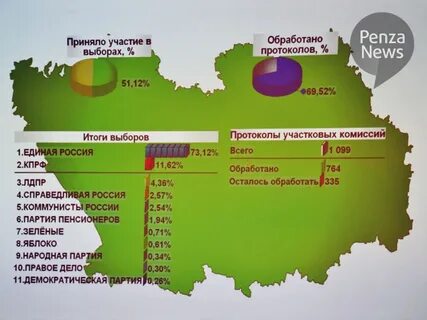 Индекс г пенза