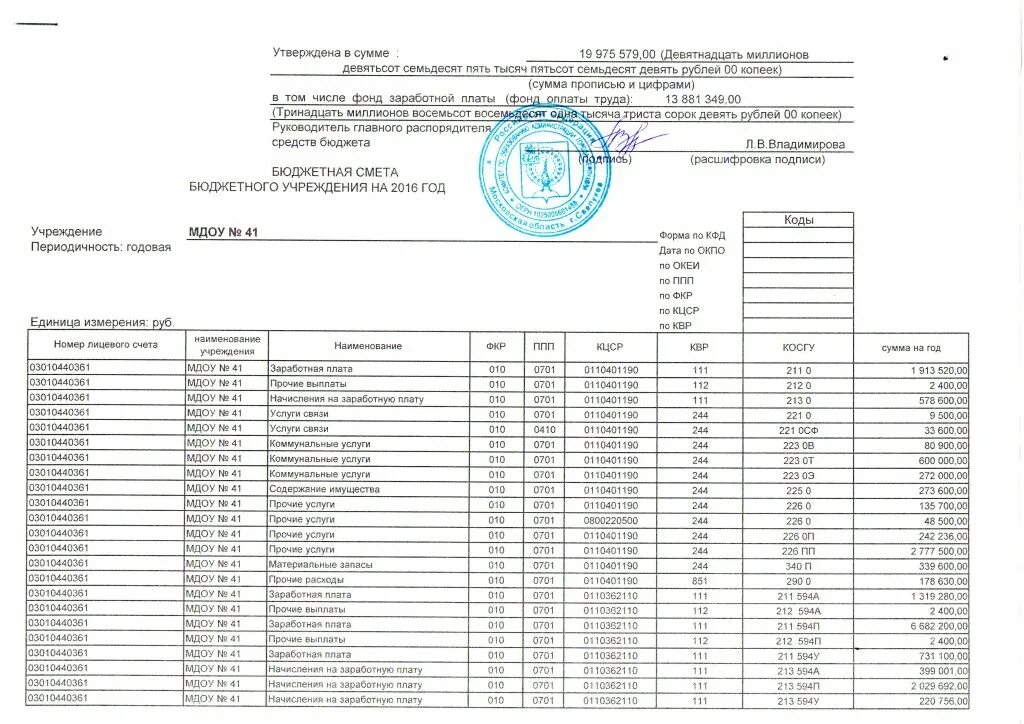 Квр 321 расшифровка. КВР 244 косгу 212. КВР бюджетная смета. КВР 244.