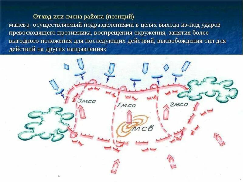 Тактика состоит из