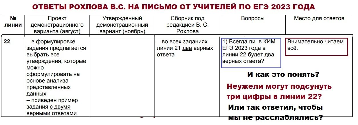 Егэ 2025 разборы заданий. Рохлов егэ 2025. рохлов ответы 2025 егэ. рохлов 2025 биология егэ ответы.