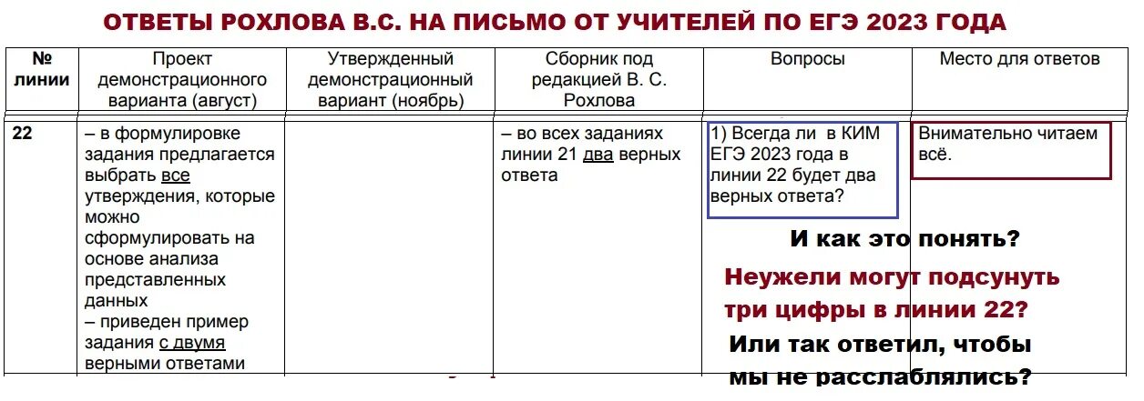 Задание 9 егэ 2023 практика