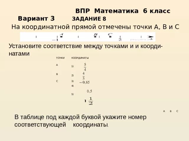 Вариант 6 отметьте точки. Точки на координатной прямой. На координатной прямой отмечены точки а в и с. Отметить точки на координатной прямой 6 класс. Координаты математика на координатной прямой ВПР.