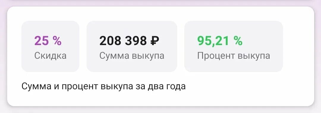 Какой процент выкупа на вайлдберриз. Какой процент выкупа на вайлдберриз