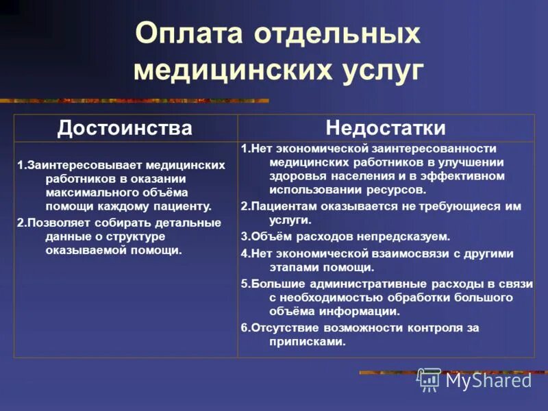 Официальная медицина плюсы