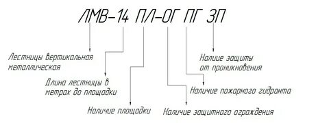 Маркировка сентябрь