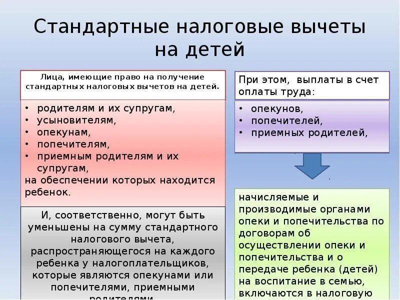 Налоговый вычет на детей. Стандартные налоговые вычеты. Стандартные вычеты на детей. Вычет на детей по НДФЛ. Подоходный налог на детей в 2024 году