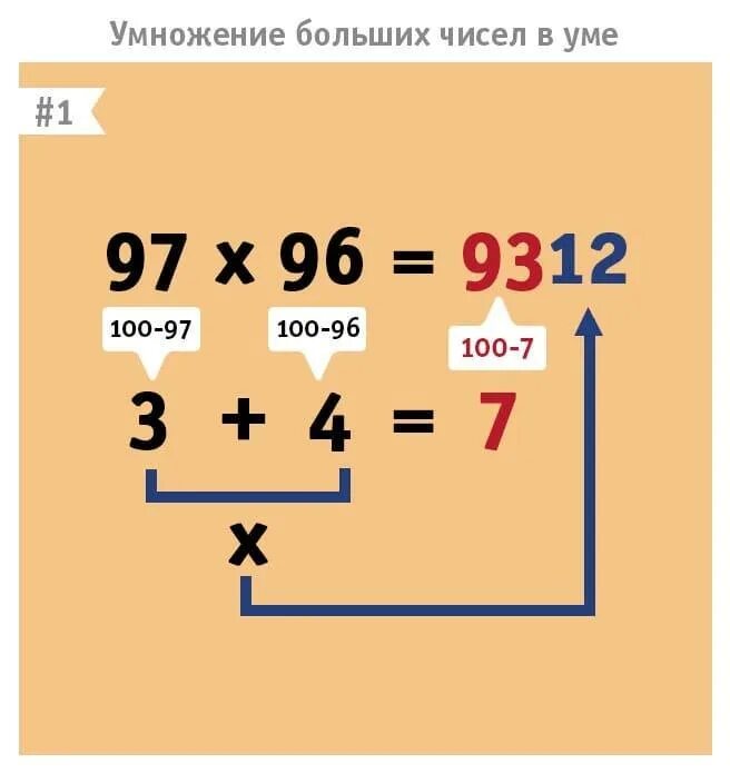 Математические лайфхаки. Способы умножения чисел в уме. Умножение больших чисел в уме. Умножать большие числа. Умножать в уме большие числа.