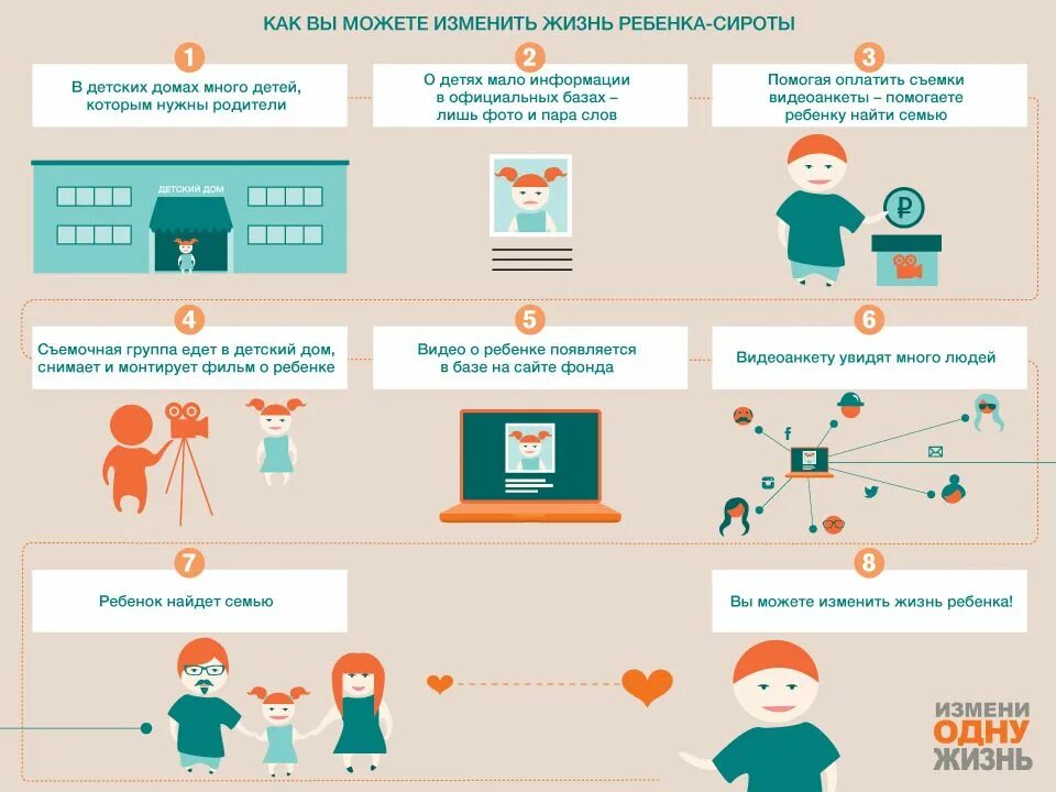 Перечень документов для усыновления ребенка в 2021 году. Перечень документов для удочерения ребенка. Оформить усыновление. Оформить усыновление. Порядок усыновления удочерения.
