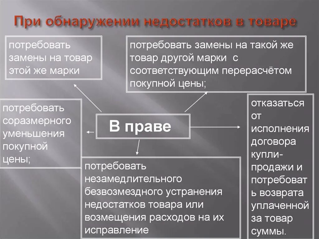 При обнаружении в товаре недостатков. Порядок действия потребителя при обнаружении в товаре недостатков. Требования потребителя при обнаружении в товаре недостатков. Потребовать заметить