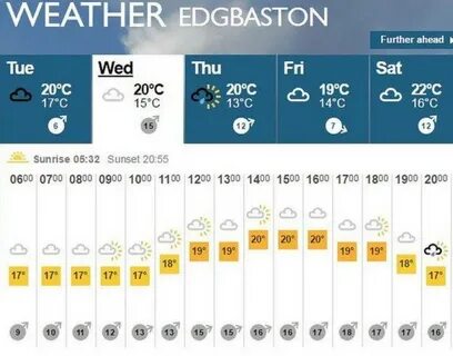 Weather spells