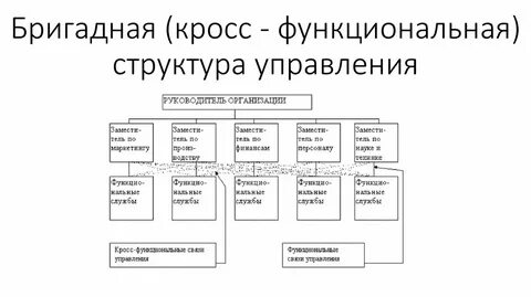 Методы управления организационной структурой