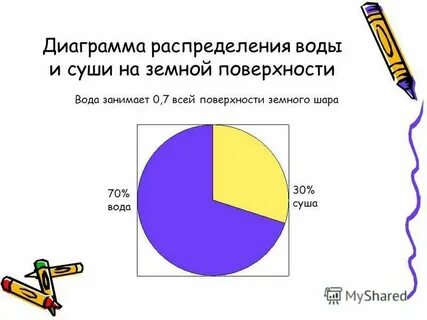Классы круглых