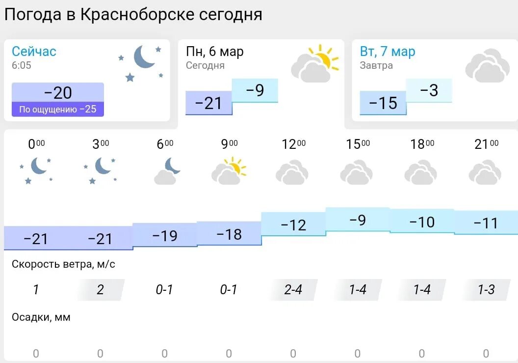 Погода в екатеринбурге на май 2024 года. Погода Екатеринбург. Погода Екатеринбург сегодня. Погода на март Екатеринбург. Погода на завтра.