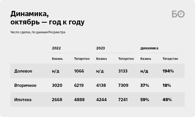 Средняя ипотечная ставка 2021. Ипотечная ставка на вторичное жилье. Средняя ипотечная ставка 2022. Ипотека на вторичку 2022 процентная ставка.