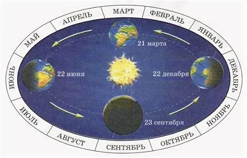 Соотношение дня и ночи в северном полушарии