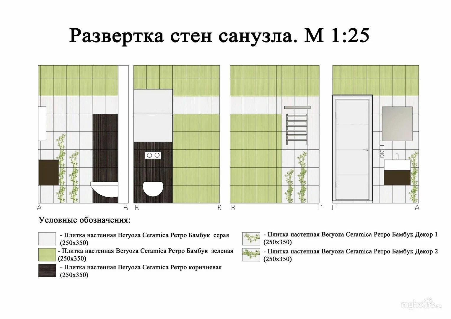 Развертки ванны. Развертка санузла чертеж. развертка стен санузла чертеж. развертки стен плитка revit. разветтки стен сан. узел.