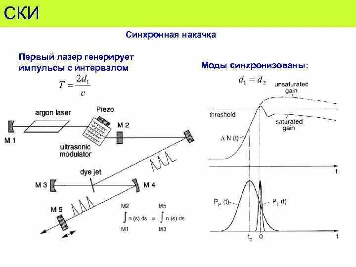 Лазер генерирует импульсы с длиной волны 1.55. Лазер генерирует импульсы с длиной волны 1.55