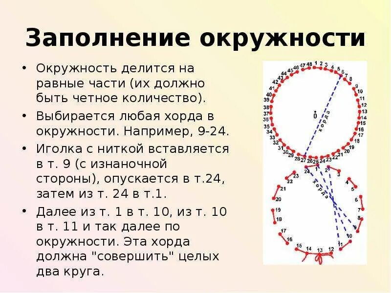 Гадание ниткой на пол ребенка. Гадание на игле с ниткой. Гадания на иголке с ниткой на детей. Заполнение круга. Изонить окружность.