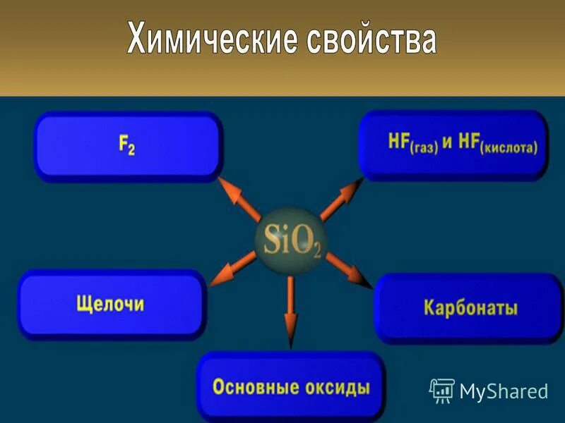 Силикатные соединения кремния