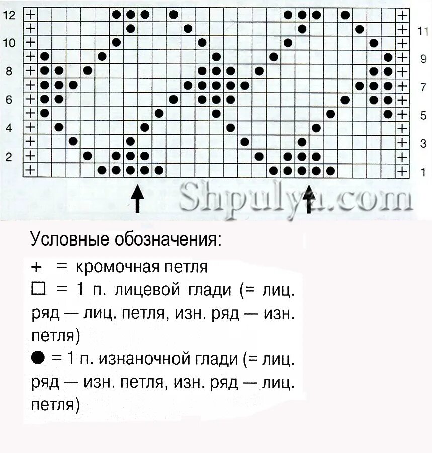 Узоры спицами для мужчин с описанием. Плетеные узоры спицами с описанием и схемами. Вязание спицами узоры и схемы с описанием бесплатно мужские. Простые узоры спицами для мужчин со схемами и описанием. Схемы узоров для вязания спицами с описанием для мужчин.