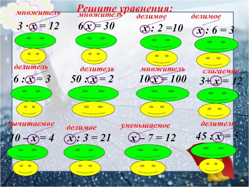 Произведение множитель слагаемое. Множитель делимое делитель. Множитель и делитель. Нахождение неизвестного делимого примеры. Неизвестный делитель делимое.