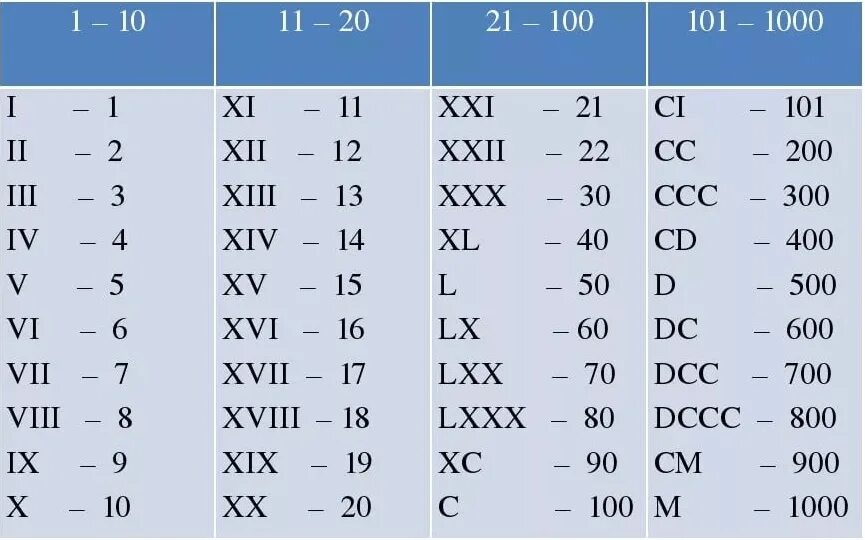 Xix обозначение