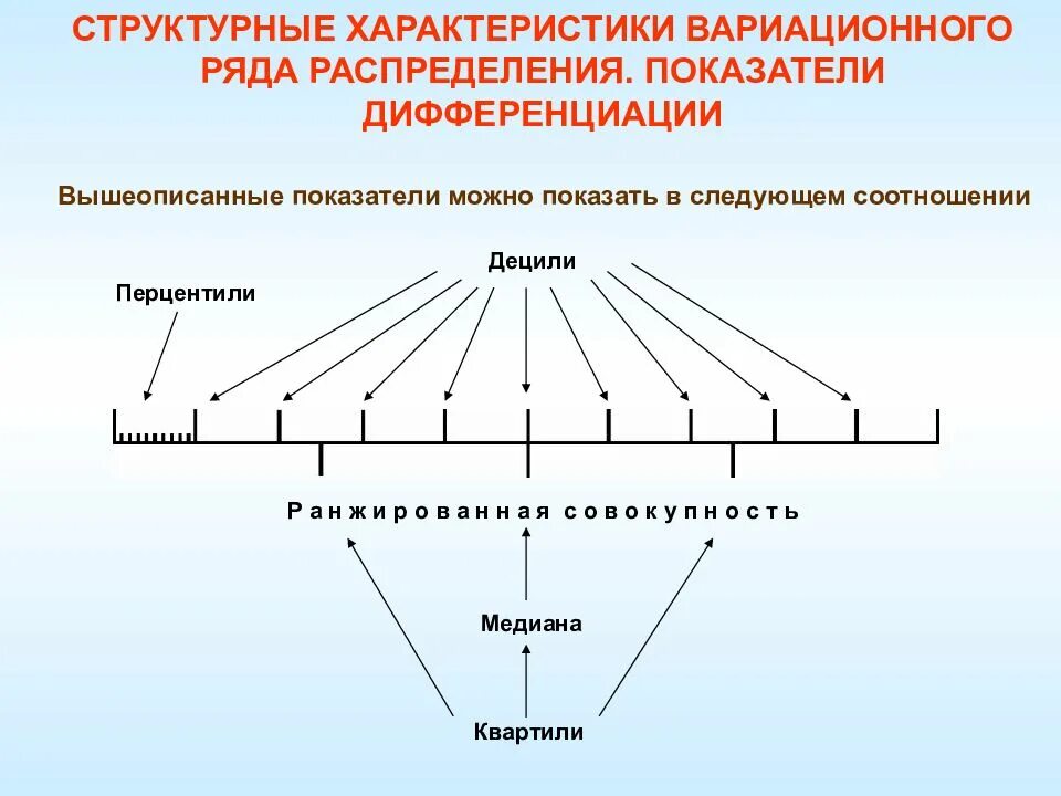 Структурные характеристики рядов распределения.. Структурные характеристики вариационного ряда распределения. Особенность рядов распределения. Вариационные ряды: структурные показатели..