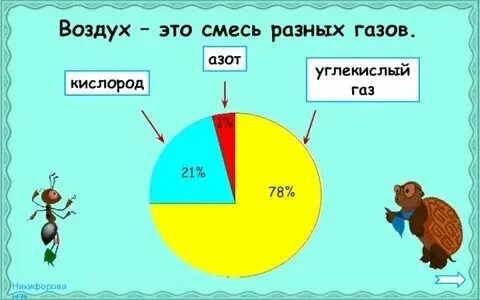 Воздух смесь газов кислород озон