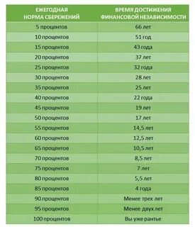 1 1000 сколько дней будет