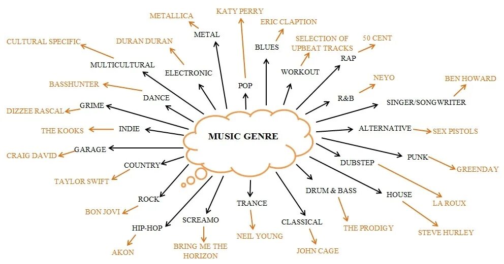 Imgur Electronic music, Music genres, Electronica music