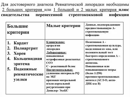 Острая ревматическая лихорадка признаки
