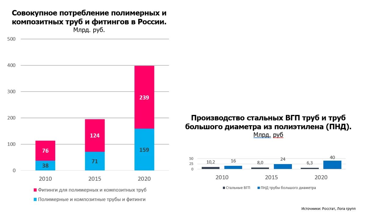 Расход полимера. Расход полимера. Расход битумной мастики на 1 квадратный метр. Плотность мастики битумной кг/м3. Грунтовка праймер глубокого проникновения расход.