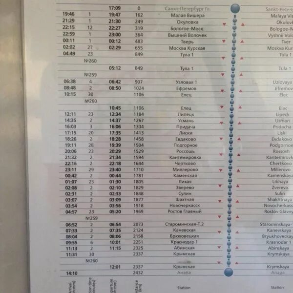 Расписание поезда 259 санкт петербург