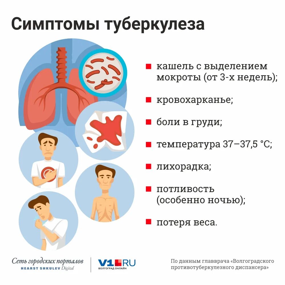 1 туберкулез это. Основные признаки легочного туберкулеза. Ранние признаки туберкулеза. Первые признаки туберкулеза. Основные ранние симптомы туберкулеза легких.