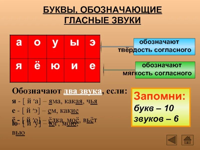 Сколько алфавите букв гласных звуков. Гласные буквы обозначающие твердость согласных звуков 1 класс. Буквы обозначающие твердость согласных звуков. Буквы обозначающие гласные звуки. Гласные буквы обозначающие гласные звуки.